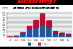 retirement-pension-distribution-2017-by-age